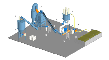 Линия производства пеллет их сухой стружки, опила, лузги