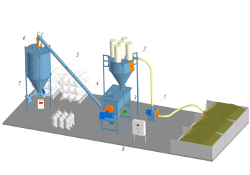 Линия приготовления рассыпного комбикорма высокой однородности смешивания для птиц