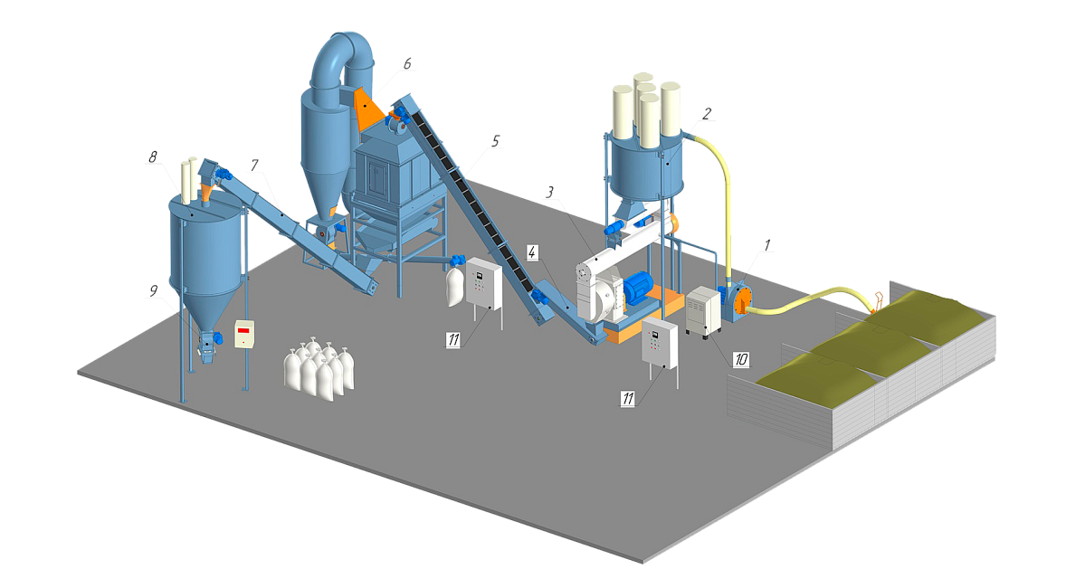 Линия производства пеллет их сухой стружки, опила, лузги