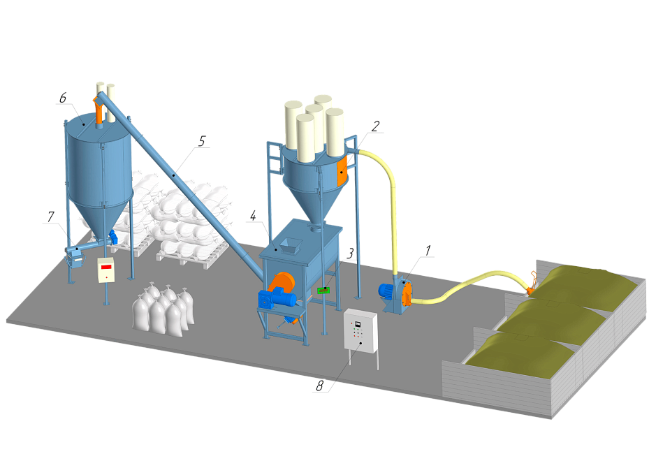 Линия приготовления рассыпного комбикорма высокой однородности смешивания для птиц